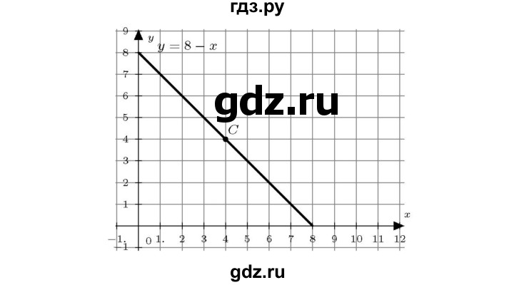 ГДЗ по алгебре 7 класс  Мерзляк  Базовый уровень номер - 891, Решебник №4 к учебнику 2016