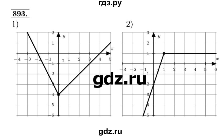 ГДЗ по алгебре 7 класс  Мерзляк  Базовый уровень номер - 893, Решебник №4 к учебнику 2016