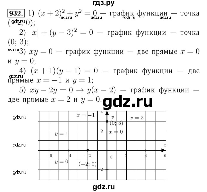 ГДЗ по алгебре 7 класс  Мерзляк  Базовый уровень номер - 932, Решебник №4 к учебнику 2016