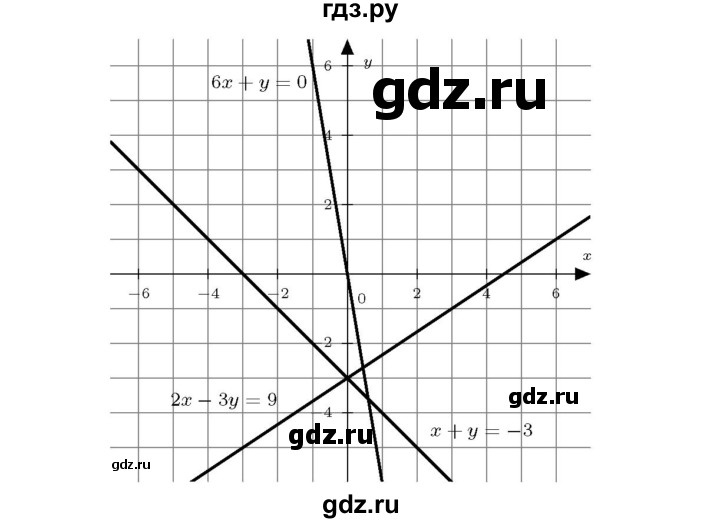 ГДЗ по алгебре 7 класс  Мерзляк  Базовый уровень номер - 962, Решебник №4 к учебнику 2016