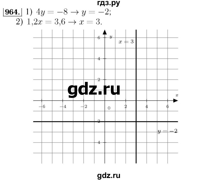 ГДЗ по алгебре 7 класс  Мерзляк  Базовый уровень номер - 964, Решебник №4 к учебнику 2016