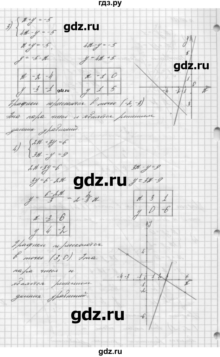 ГДЗ по алгебре 7 класс  Мерзляк  Базовый уровень номер - 1010, Решебник №3 к учебнику 2016
