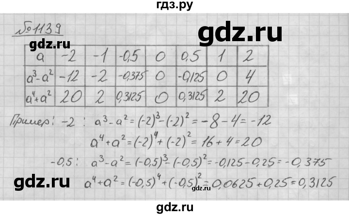 ГДЗ по алгебре 7 класс  Мерзляк  Базовый уровень номер - 1139, Решебник №3 к учебнику 2016