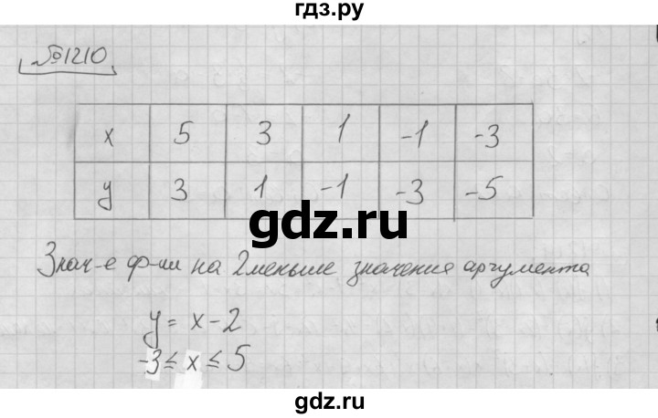 ГДЗ по алгебре 7 класс  Мерзляк  Базовый уровень номер - 1210, Решебник №3 к учебнику 2016