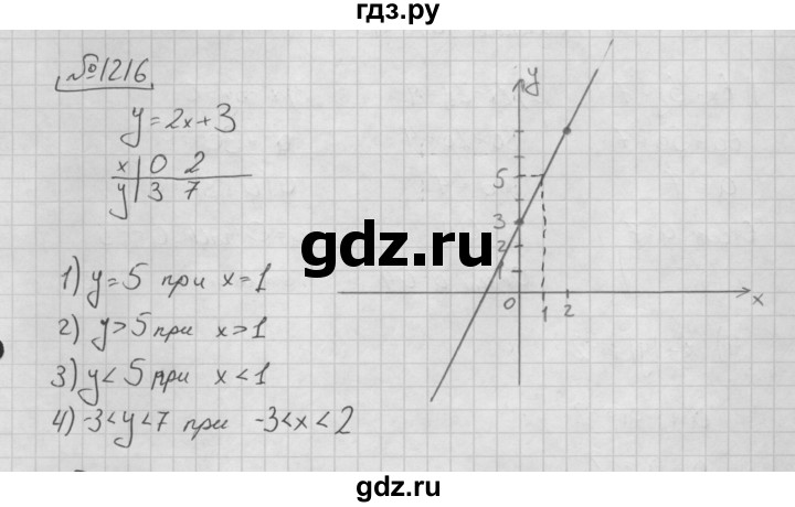 ГДЗ по алгебре 7 класс  Мерзляк  Базовый уровень номер - 1216, Решебник №3 к учебнику 2016
