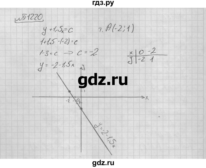 ГДЗ по алгебре 7 класс  Мерзляк  Базовый уровень номер - 1220, Решебник №3 к учебнику 2016