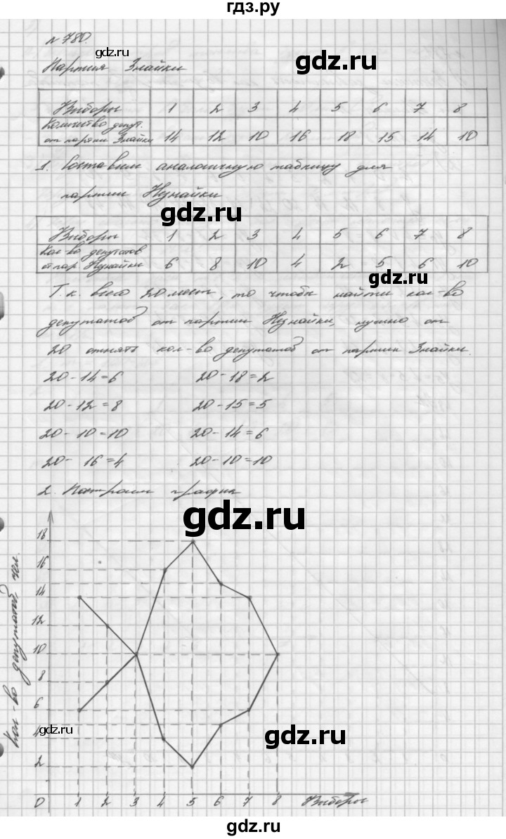 ГДЗ по алгебре 7 класс  Мерзляк  Базовый уровень номер - 780, Решебник №3 к учебнику 2016