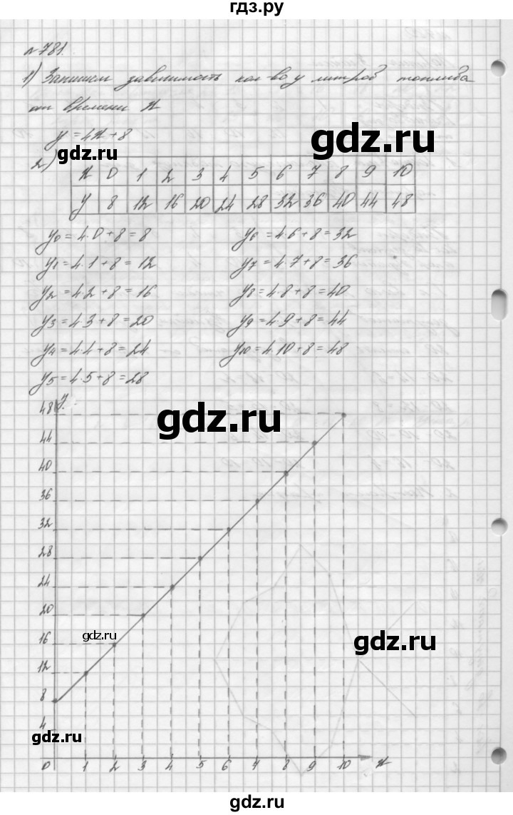 ГДЗ по алгебре 7 класс  Мерзляк  Базовый уровень номер - 781, Решебник №3 к учебнику 2016