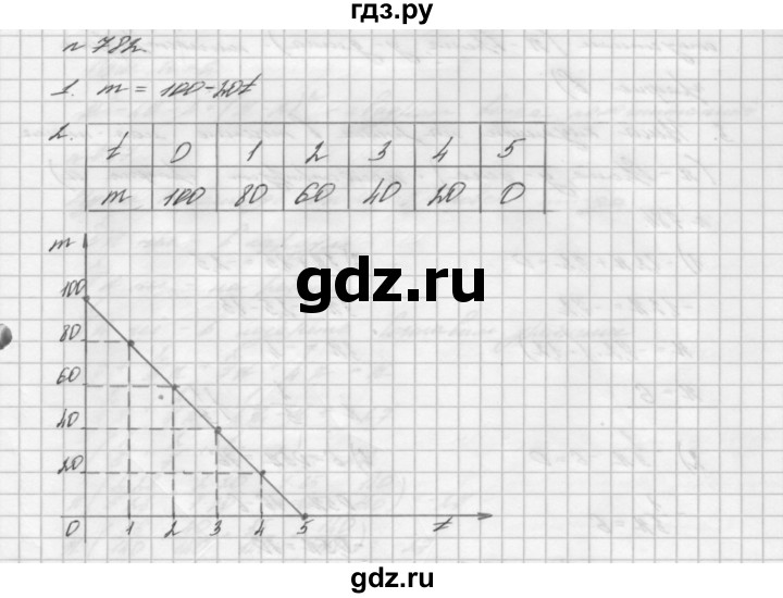 ГДЗ по алгебре 7 класс  Мерзляк  Базовый уровень номер - 782, Решебник №3 к учебнику 2016
