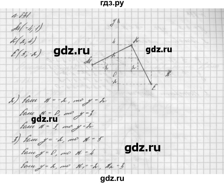 ГДЗ по алгебре 7 класс  Мерзляк  Базовый уровень номер - 831, Решебник №3 к учебнику 2016