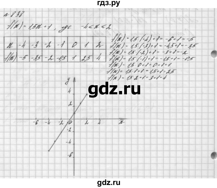 ГДЗ по алгебре 7 класс  Мерзляк  Базовый уровень номер - 838, Решебник №3 к учебнику 2016