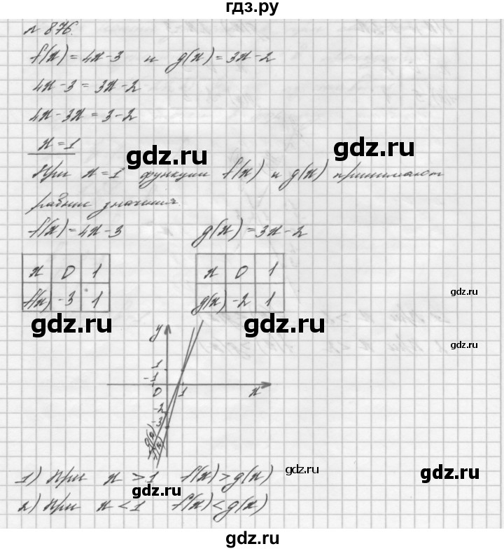 ГДЗ по алгебре 7 класс  Мерзляк  Базовый уровень номер - 876, Решебник №3 к учебнику 2016