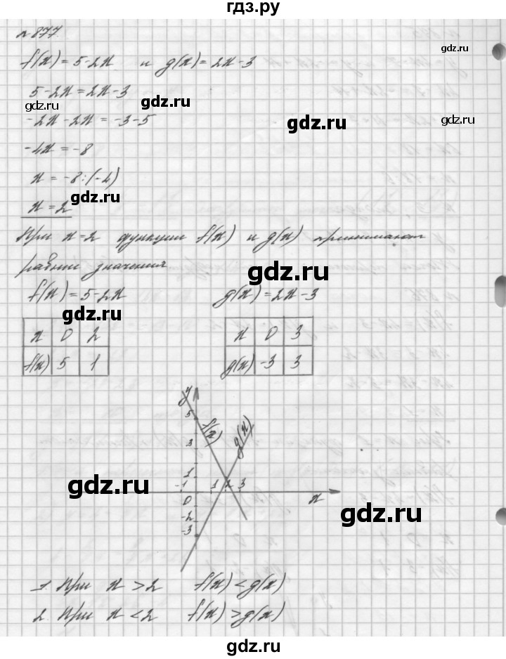 ГДЗ по алгебре 7 класс  Мерзляк  Базовый уровень номер - 877, Решебник №3 к учебнику 2016