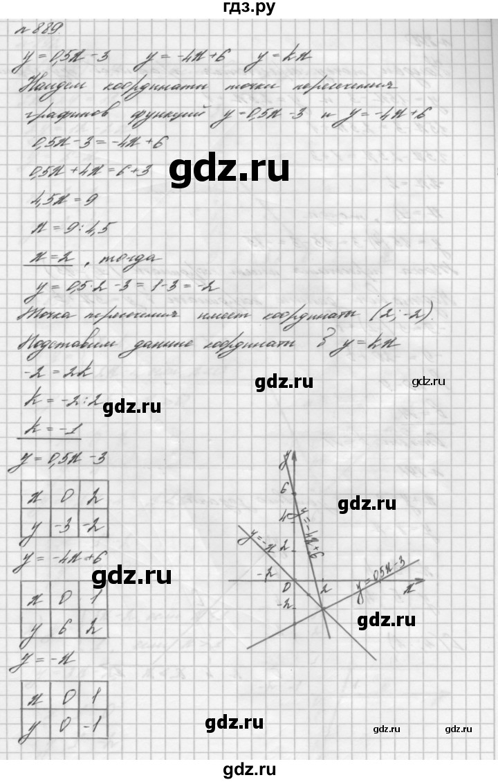 ГДЗ по алгебре 7 класс  Мерзляк  Базовый уровень номер - 889, Решебник №3 к учебнику 2016