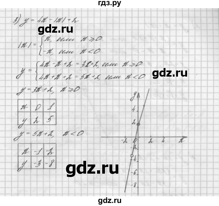ГДЗ по алгебре 7 класс  Мерзляк  Базовый уровень номер - 895, Решебник №3 к учебнику 2016