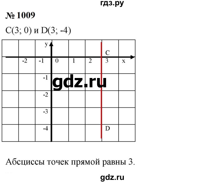 ГДЗ по алгебре 7 класс  Мерзляк  Базовый уровень номер - 1009, Решебник к учебнику 2023