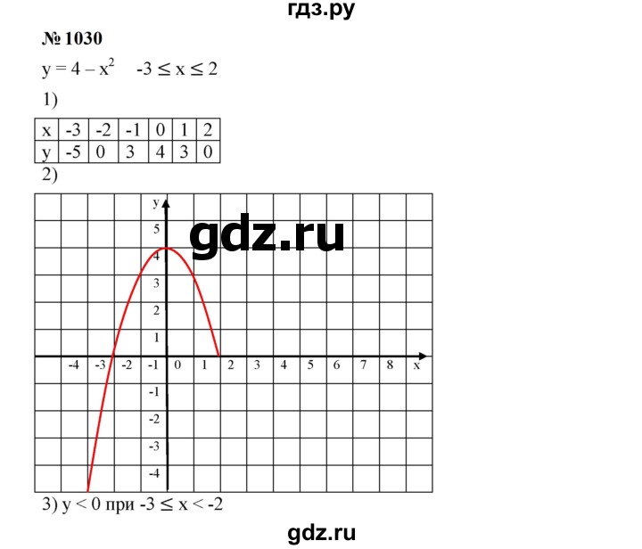 ГДЗ по алгебре 7 класс  Мерзляк  Базовый уровень номер - 1030, Решебник к учебнику 2023