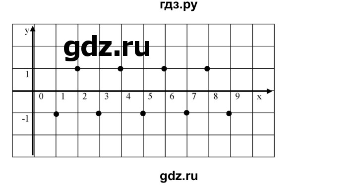 ГДЗ по алгебре 7 класс  Мерзляк  Базовый уровень номер - 1036, Решебник к учебнику 2023
