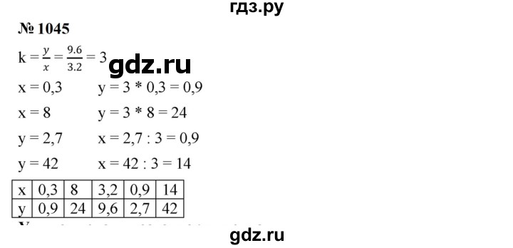 ГДЗ по алгебре 7 класс  Мерзляк  Базовый уровень номер - 1045, Решебник к учебнику 2023