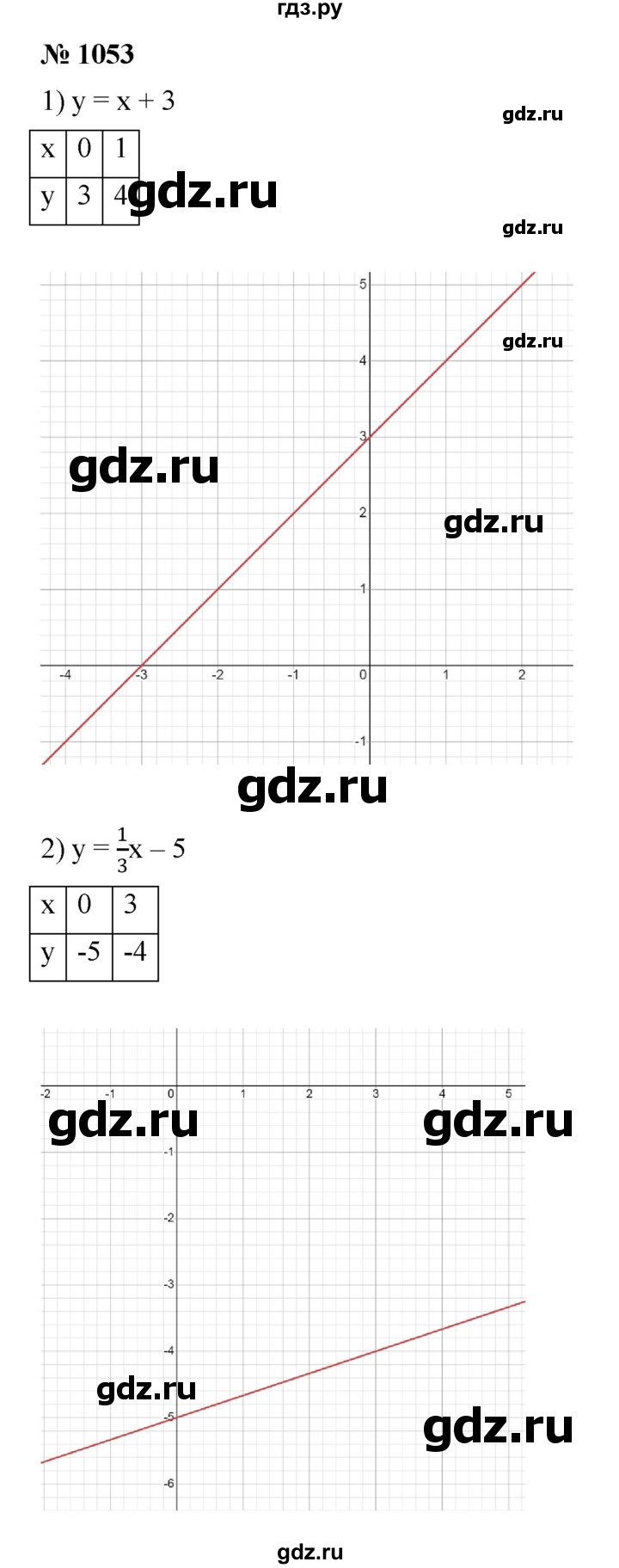 ГДЗ по алгебре 7 класс  Мерзляк  Базовый уровень номер - 1053, Решебник к учебнику 2023