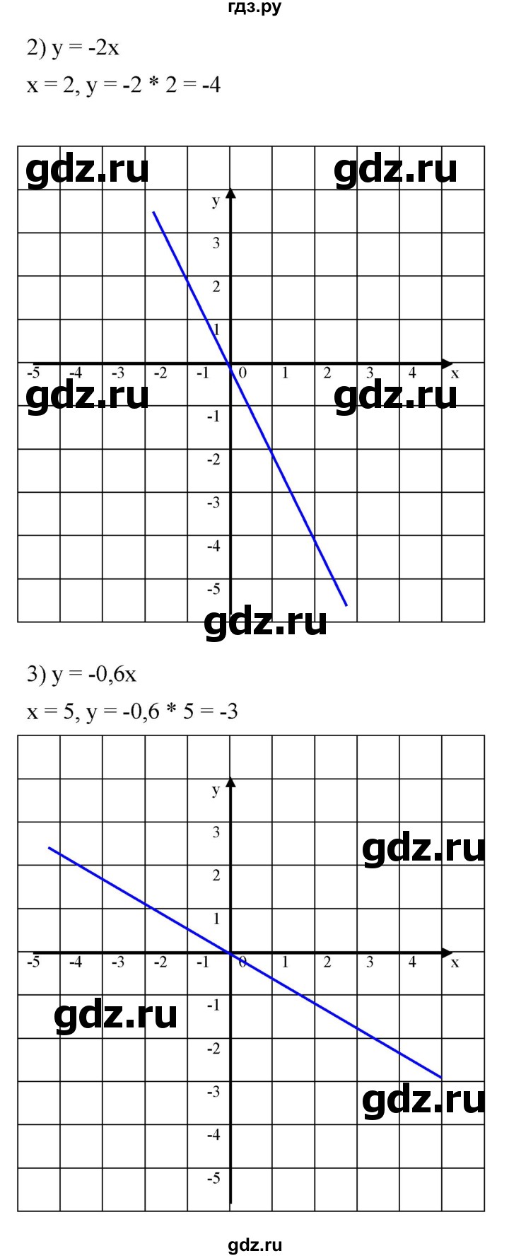 ГДЗ по алгебре 7 класс  Мерзляк  Базовый уровень номер - 1059, Решебник к учебнику 2023