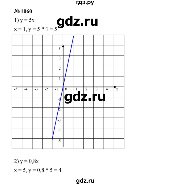 ГДЗ по алгебре 7 класс  Мерзляк  Базовый уровень номер - 1060, Решебник к учебнику 2023