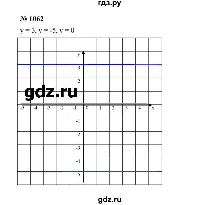 ГДЗ по алгебре 7 класс  Мерзляк  Базовый уровень номер - 1062, Решебник к учебнику 2023