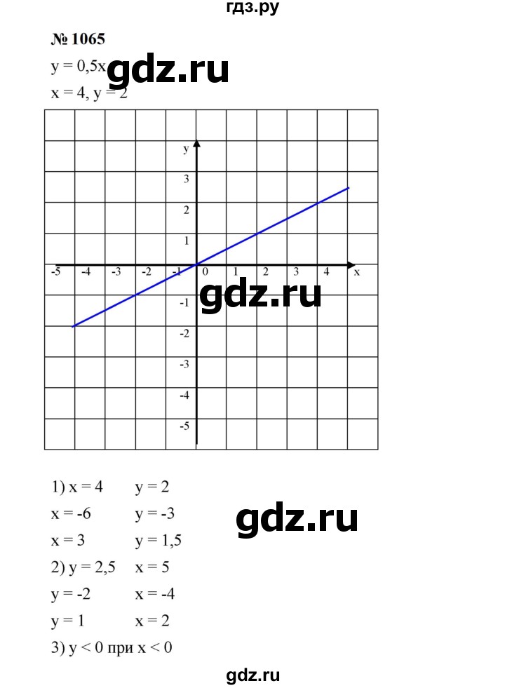 ГДЗ по алгебре 7 класс  Мерзляк  Базовый уровень номер - 1065, Решебник к учебнику 2023