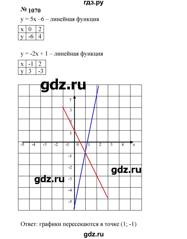 ГДЗ по алгебре 7 класс  Мерзляк  Базовый уровень номер - 1070, Решебник к учебнику 2023