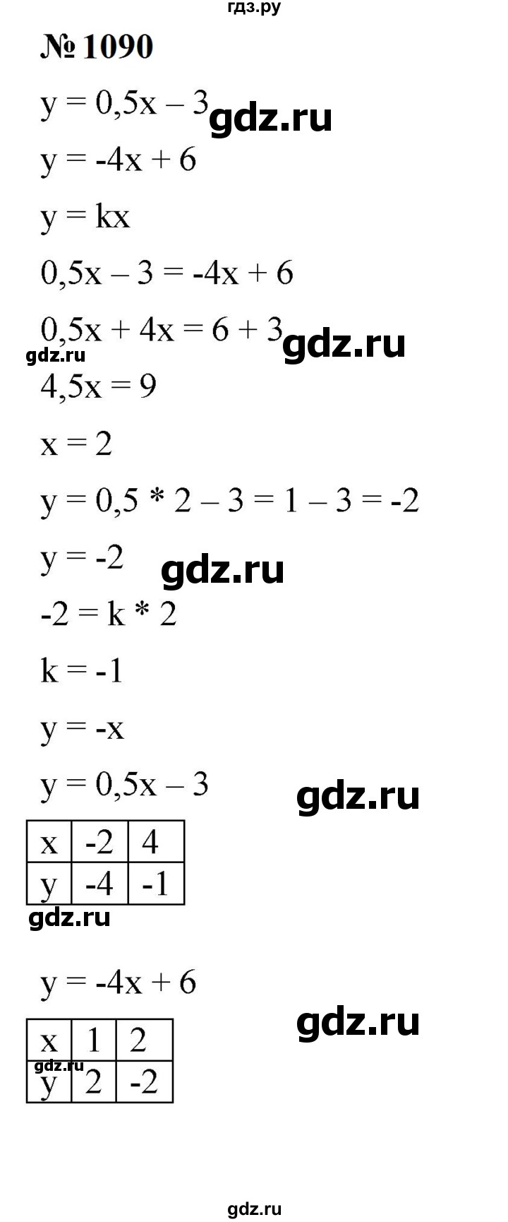 ГДЗ по алгебре 7 класс  Мерзляк  Базовый уровень номер - 1090, Решебник к учебнику 2023