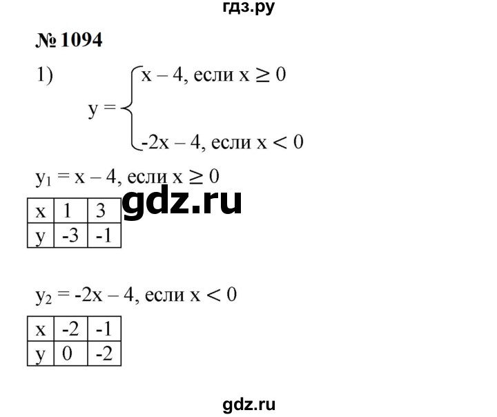 ГДЗ по алгебре 7 класс  Мерзляк  Базовый уровень номер - 1094, Решебник к учебнику 2023