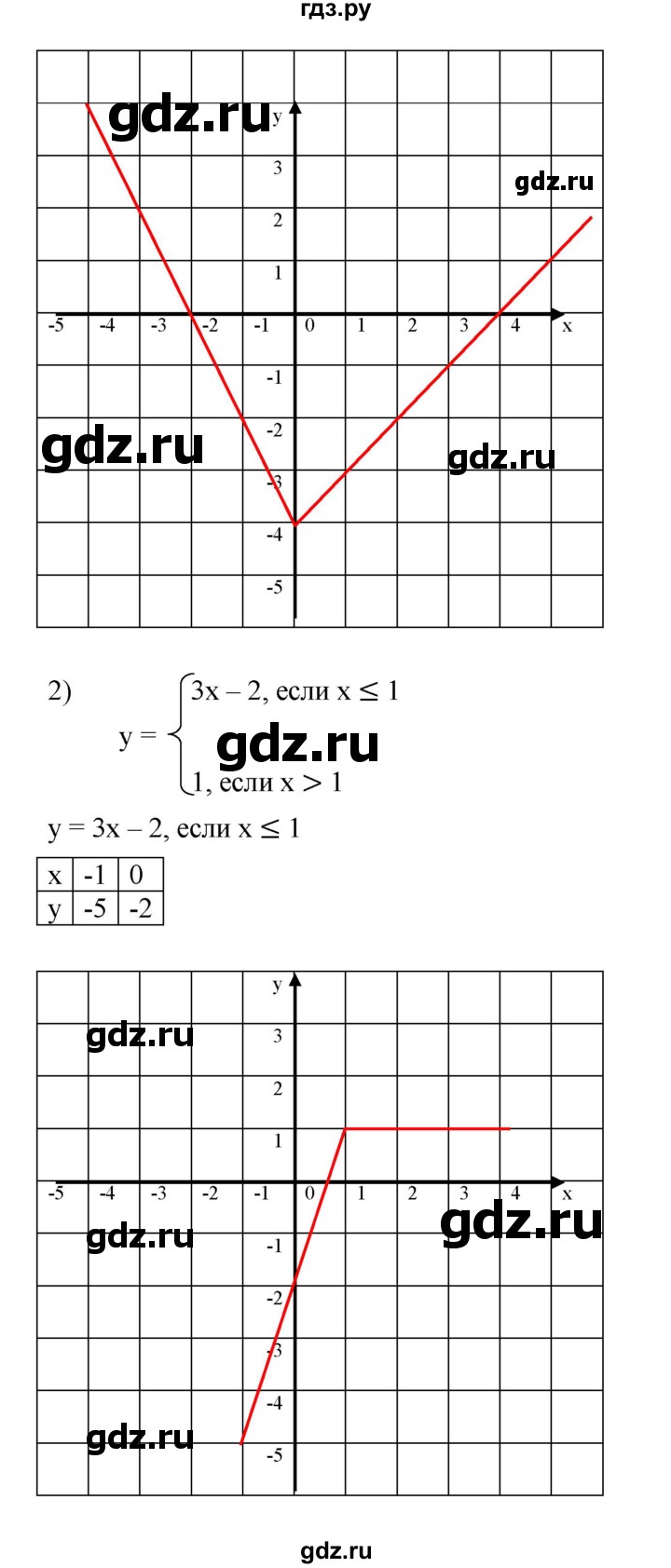 ГДЗ по алгебре 7 класс  Мерзляк  Базовый уровень номер - 1094, Решебник к учебнику 2023