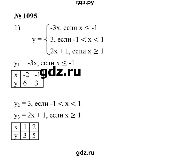ГДЗ по алгебре 7 класс  Мерзляк  Базовый уровень номер - 1095, Решебник к учебнику 2023