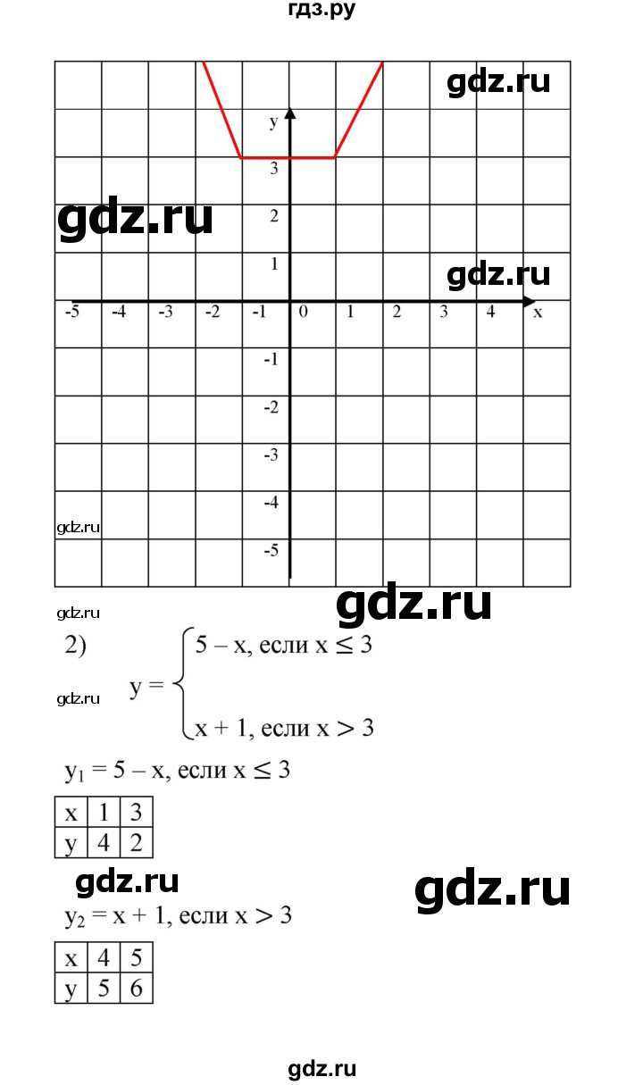 ГДЗ Номер 1095 Алгебра 7 Класс Мерзляк, Полонский