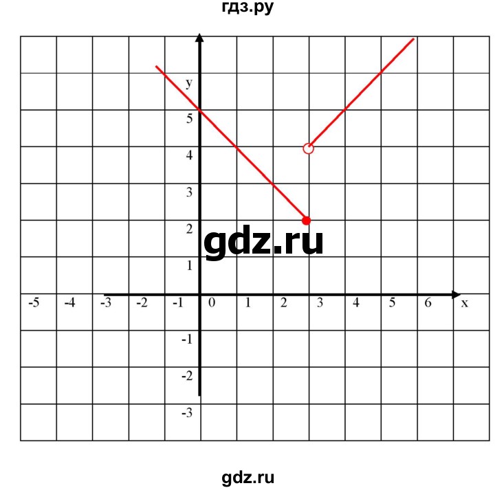 ГДЗ по алгебре 7 класс  Мерзляк  Базовый уровень номер - 1095, Решебник к учебнику 2023