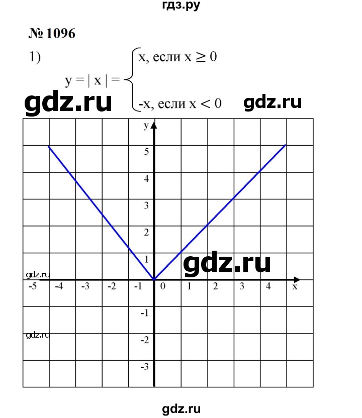 ГДЗ по алгебре 7 класс  Мерзляк  Базовый уровень номер - 1096, Решебник к учебнику 2023
