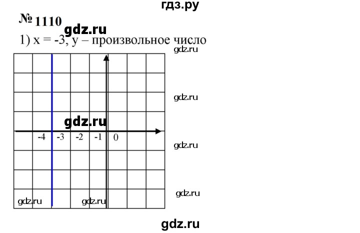 ГДЗ по алгебре 7 класс  Мерзляк  Базовый уровень номер - 1110, Решебник к учебнику 2023