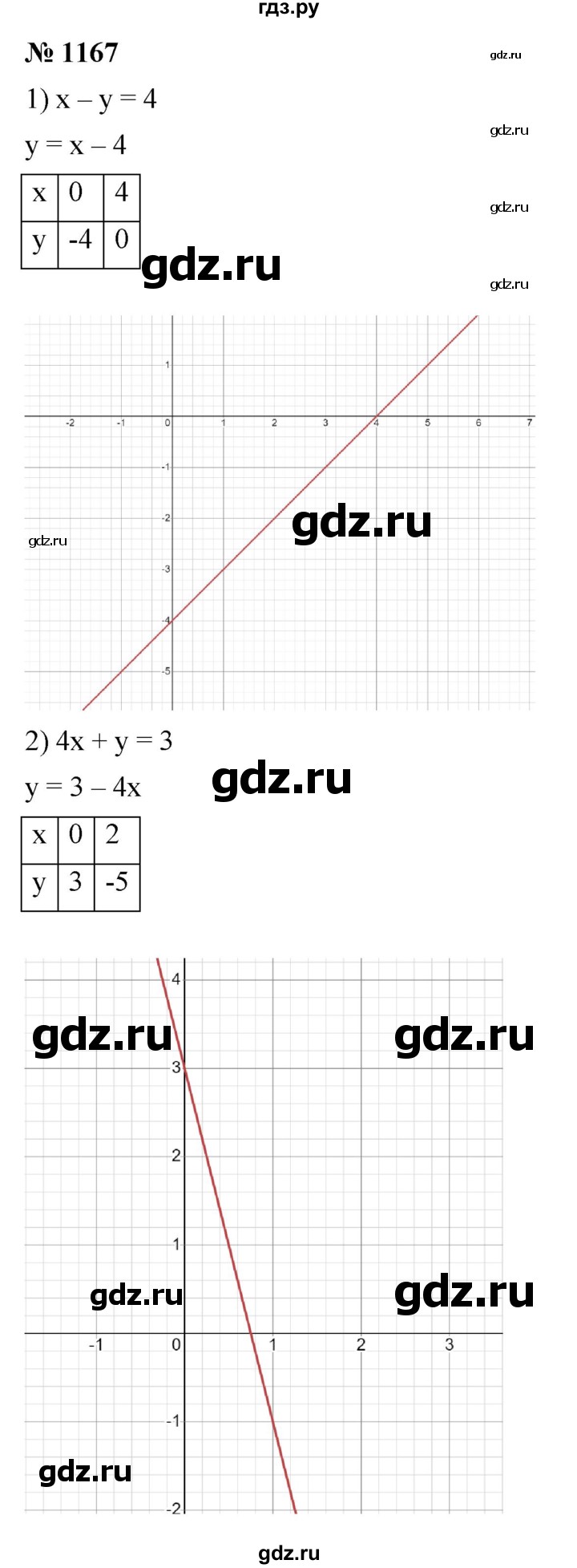 ГДЗ по алгебре 7 класс  Мерзляк  Базовый уровень номер - 1167, Решебник к учебнику 2023