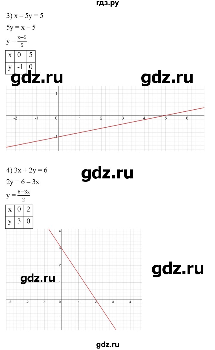 ГДЗ по алгебре 7 класс  Мерзляк  Базовый уровень номер - 1167, Решебник к учебнику 2023