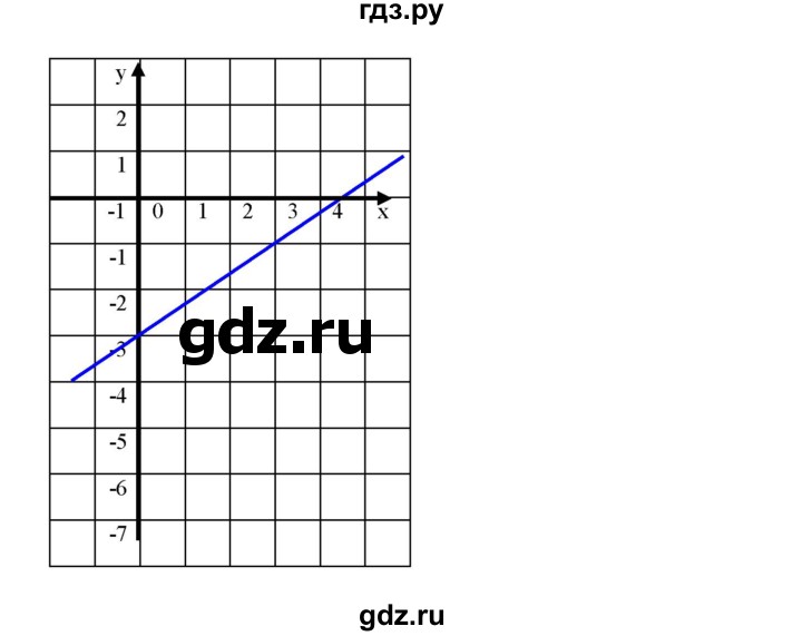 ГДЗ по алгебре 7 класс  Мерзляк  Базовый уровень номер - 1168, Решебник к учебнику 2023