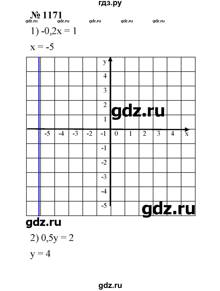 ГДЗ по алгебре 7 класс  Мерзляк  Базовый уровень номер - 1171, Решебник к учебнику 2023
