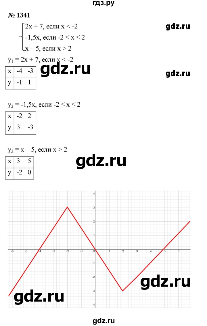 ГДЗ по алгебре 7 класс  Мерзляк  Базовый уровень номер - 1341, Решебник к учебнику 2023