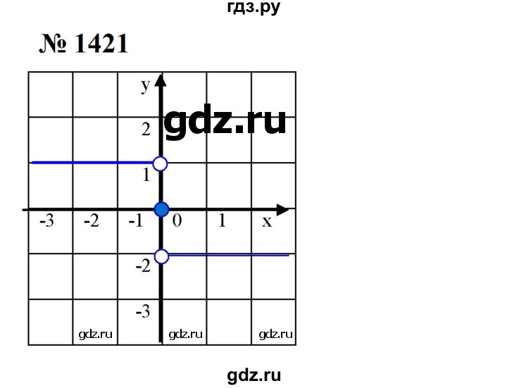 ГДЗ по алгебре 7 класс  Мерзляк  Базовый уровень номер - 1421, Решебник к учебнику 2023