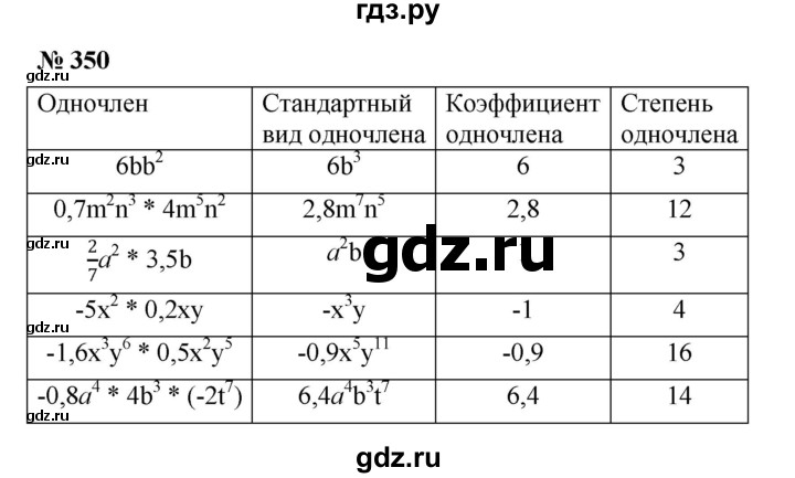 ГДЗ по алгебре 7 класс  Мерзляк  Базовый уровень номер - 350, Решебник к учебнику 2023