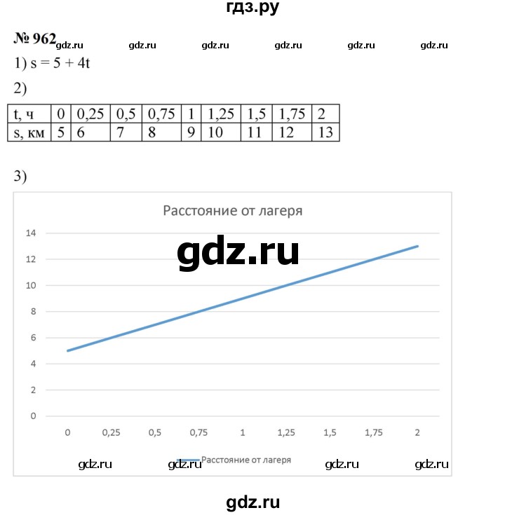 ГДЗ по алгебре 7 класс  Мерзляк  Базовый уровень номер - 962, Решебник к учебнику 2023