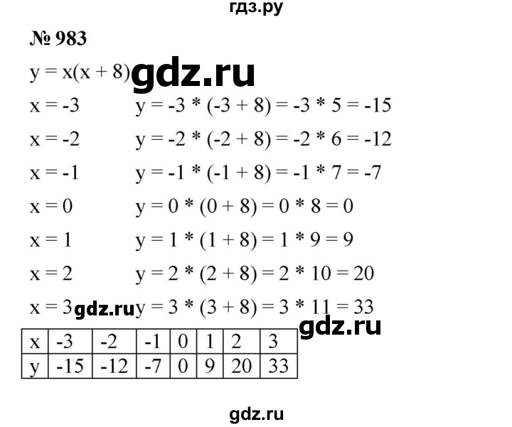 ГДЗ по алгебре 7 класс  Мерзляк  Базовый уровень номер - 983, Решебник к учебнику 2023