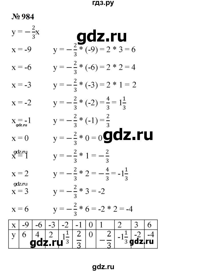 ГДЗ по алгебре 7 класс  Мерзляк  Базовый уровень номер - 984, Решебник к учебнику 2023