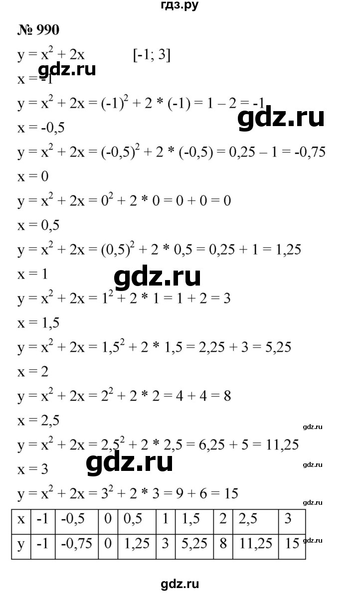 ГДЗ по алгебре 7 класс  Мерзляк  Базовый уровень номер - 990, Решебник к учебнику 2023