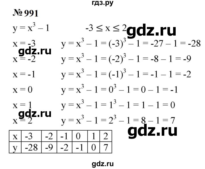 ГДЗ по алгебре 7 класс  Мерзляк  Базовый уровень номер - 991, Решебник к учебнику 2023