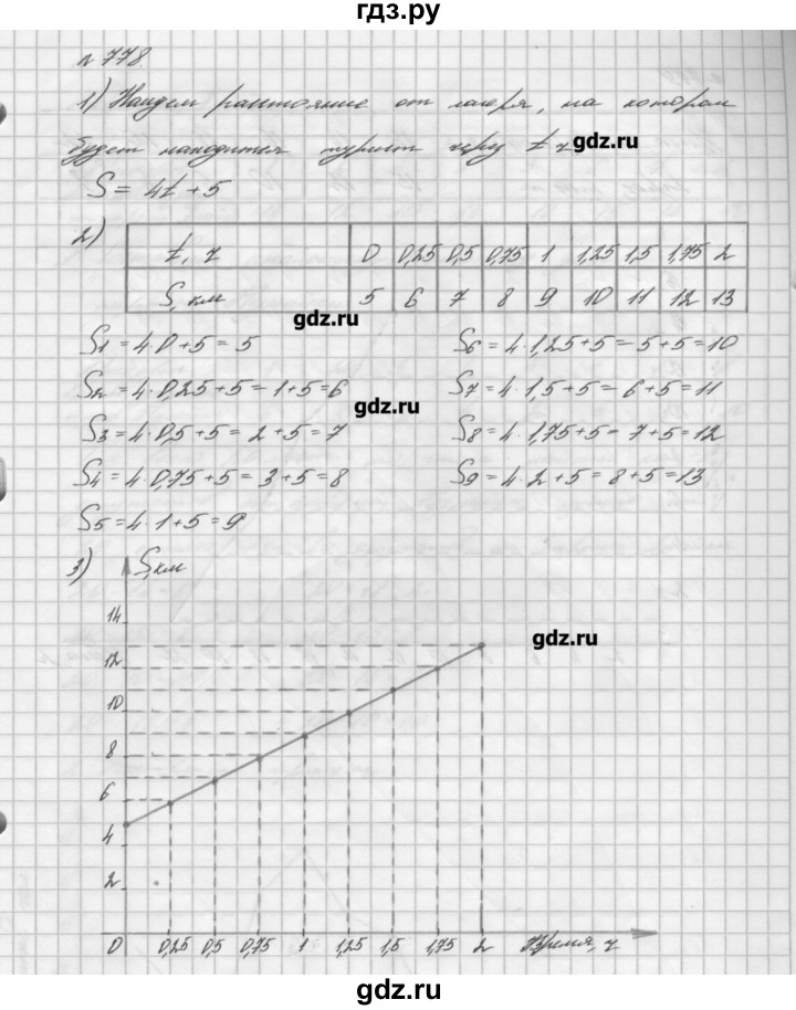 Алгебра 9 класс мерзляк номер 346. Алгебра 7 класс Мерзляк номер 778. Гдз по математике 7 класс Мерзляк. Алгебра Мерзляк 7 класс домашнее задание. Алгебра 7 класс Мерзляк номер.